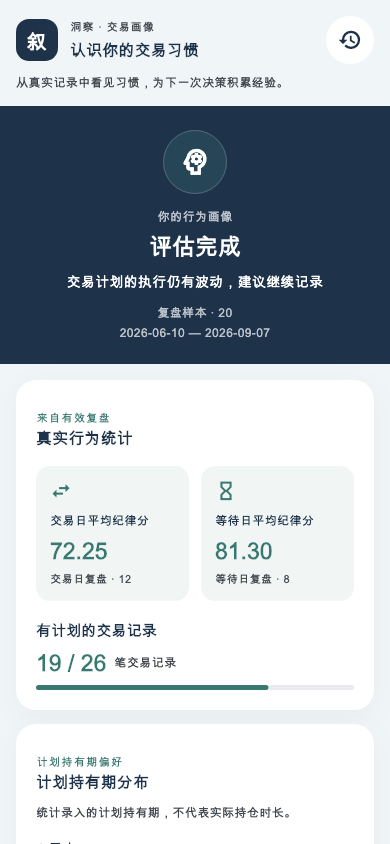 行为画像界面示意：复盘样本、交易统计和计划执行情况